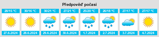Výhled počasí pro místo Lyepyel’ na Slunečno.cz