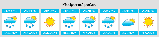 Výhled počasí pro místo Lyady na Slunečno.cz