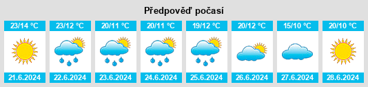 Výhled počasí pro místo Lahoysk na Slunečno.cz