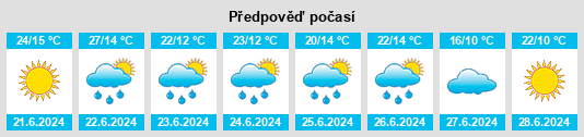 Výhled počasí pro místo Lipovka na Slunečno.cz