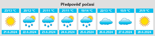Výhled počasí pro místo Lipniški na Slunečno.cz