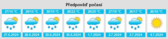 Výhled počasí pro místo Lipki na Slunečno.cz