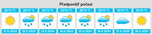 Výhled počasí pro místo Lyawki na Slunečno.cz