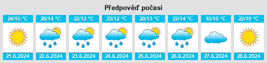 Výhled počasí pro místo Levinova na Slunečno.cz