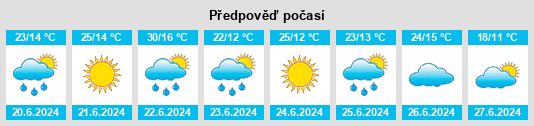 Výhled počasí pro místo Lahishyn na Slunečno.cz