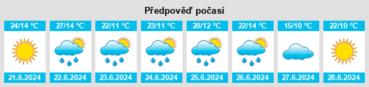Výhled počasí pro místo Kudinovichi na Slunečno.cz
