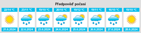 Výhled počasí pro místo Kruhlaye na Slunečno.cz