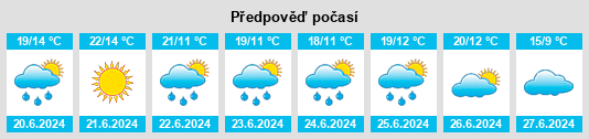 Výhled počasí pro místo Kryvichy na Slunečno.cz