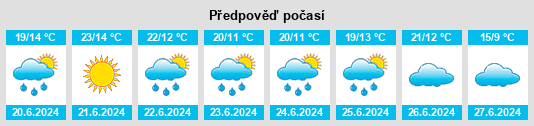 Výhled počasí pro místo Krasnaye na Slunečno.cz