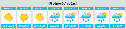 Výhled počasí pro místo Krasnosel’skiy na Slunečno.cz