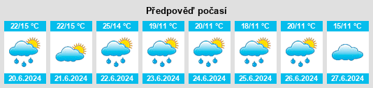 Výhled počasí pro místo Krasnapollye na Slunečno.cz