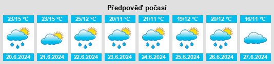 Výhled počasí pro místo Krasnitsa Pervaya na Slunečno.cz