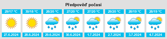 Výhled počasí pro místo Kashalyeva na Slunečno.cz