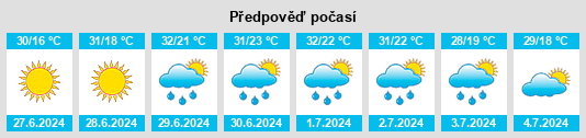 Výhled počasí pro místo Karany na Slunečno.cz