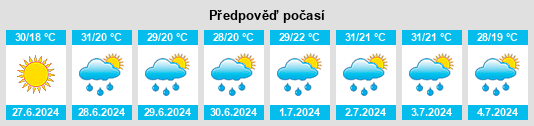 Výhled počasí pro místo Kolyadichi na Slunečno.cz