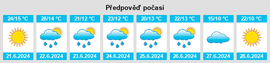 Výhled počasí pro místo Kokhonovka na Slunečno.cz