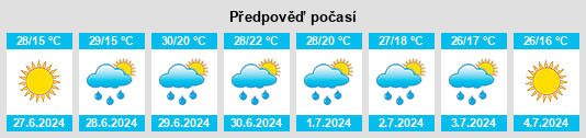 Výhled počasí pro místo Kokhanava na Slunečno.cz