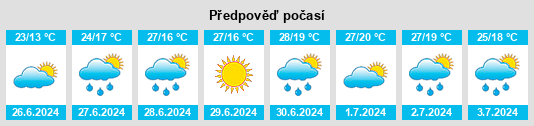 Výhled počasí pro místo Klimavichy na Slunečno.cz