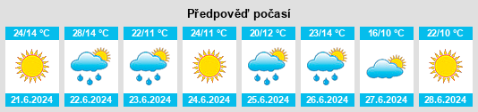 Výhled počasí pro místo Klyetsk na Slunečno.cz