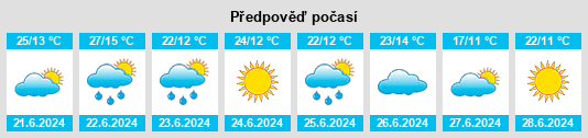 Výhled počasí pro místo Klepachi na Slunečno.cz