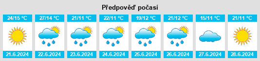 Výhled počasí pro místo Kirawsk na Slunečno.cz