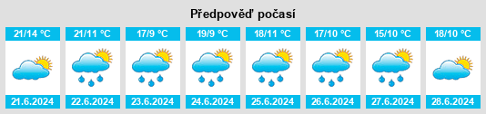 Výhled počasí pro místo Kholbnya na Slunečno.cz