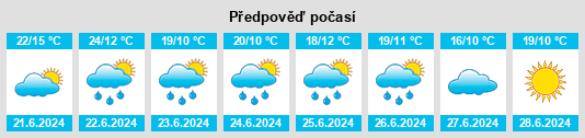Výhled počasí pro místo Karabanovka na Slunečno.cz