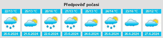Výhled počasí pro místo Kamyanyets na Slunečno.cz