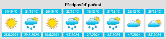 Výhled počasí pro místo Il’ya na Slunečno.cz