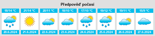 Výhled počasí pro místo Hlybokaye na Slunečno.cz