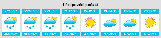 Výhled počasí pro místo Gusak na Slunečno.cz