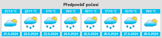 Výhled počasí pro místo Guraki na Slunečno.cz