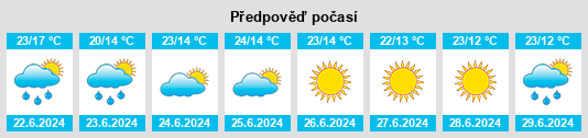 Výhled počasí pro místo Grodno Oblast na Slunečno.cz