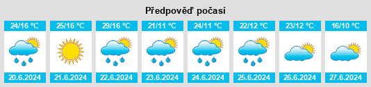 Výhled počasí pro místo Homyel’ Voblasc’ na Slunečno.cz