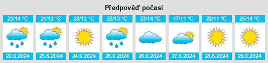 Výhled počasí pro místo Golynka na Slunečno.cz
