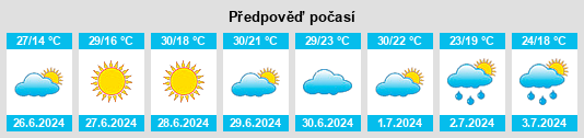 Výhled počasí pro místo Hlusk na Slunečno.cz