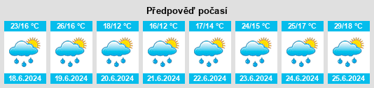 Výhled počasí pro místo Frolkovichi na Slunečno.cz