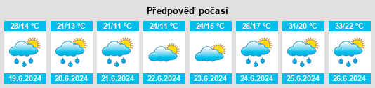 Výhled počasí pro místo Dvorets na Slunečno.cz