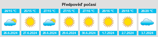Výhled počasí pro místo Dushkovtsy na Slunečno.cz
