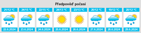 Výhled počasí pro místo Dukora na Slunečno.cz