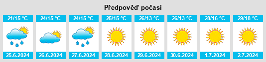 Výhled počasí pro místo Dubrova na Slunečno.cz