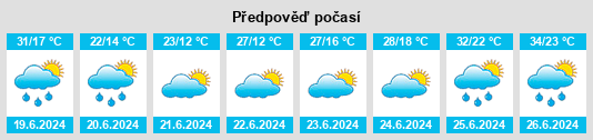 Výhled počasí pro místo Drahichyn na Slunečno.cz