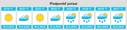 Výhled počasí pro místo Dabuchyn na Slunečno.cz