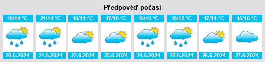 Výhled počasí pro místo Dzisna na Slunečno.cz