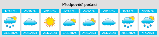 Výhled počasí pro místo Dinarovka na Slunečno.cz