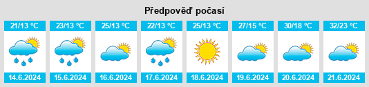 Výhled počasí pro místo Danilovichi na Slunečno.cz
