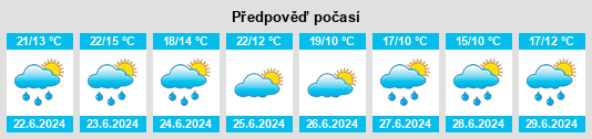 Výhled počasí pro místo Bryli na Slunečno.cz