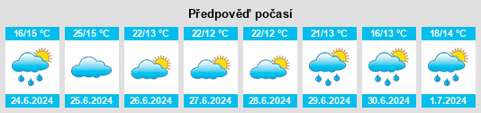 Výhled počasí pro místo Vyaliki Trastsyanets na Slunečno.cz