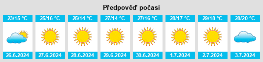 Výhled počasí pro místo Slepnya na Slunečno.cz