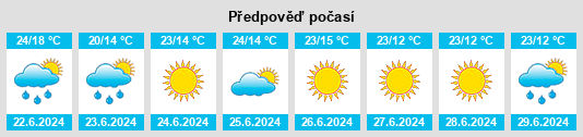 Výhled počasí pro místo Vyalikaya Byerastavitsa na Slunečno.cz